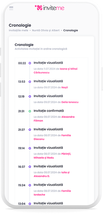 InviteMe.ro - Timeline