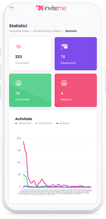 InviteMe.ro - Statistici